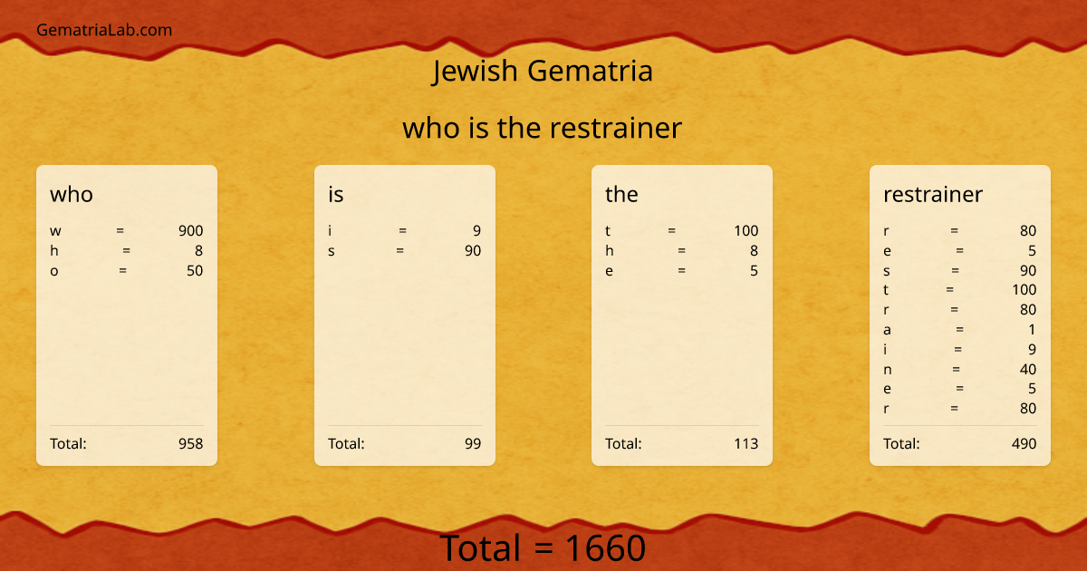 who is the restrainer in jewish Gematria
